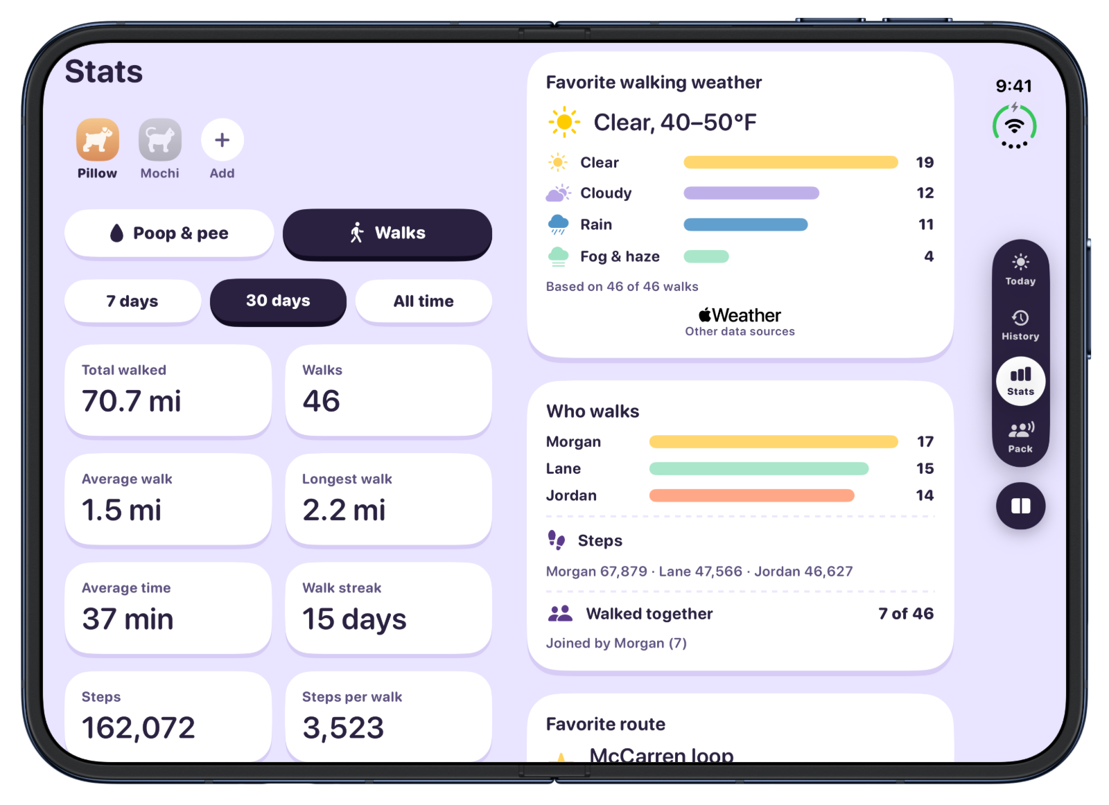 Stats on iPhone Duo open sideways: walk totals and steps on one side, favorite weather, who walks, and favorite routes on the other.